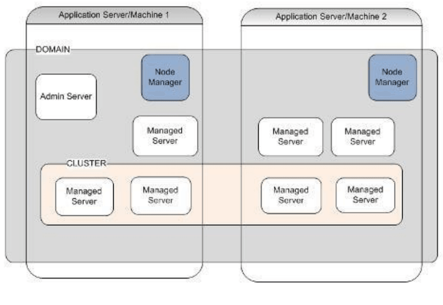 Description of Figure 2-2 follows