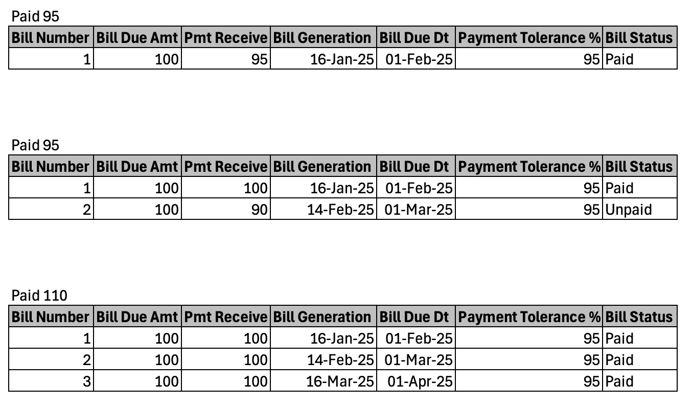 Description of Figure 2-44 follows