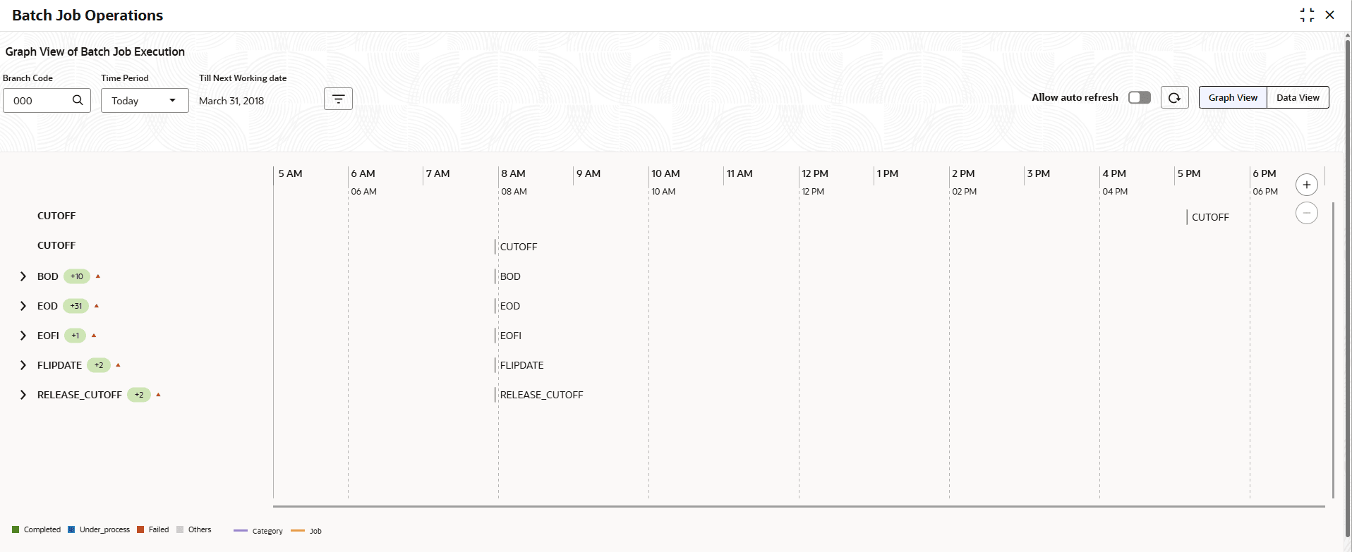 Description of Figure 3-4 follows