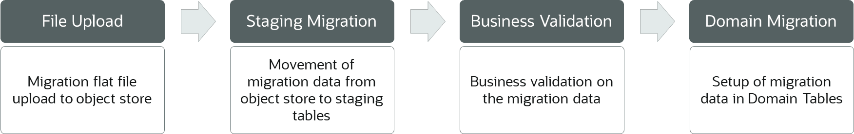 Description of Figure 2-1 follows Description of Figure 2-1 follows