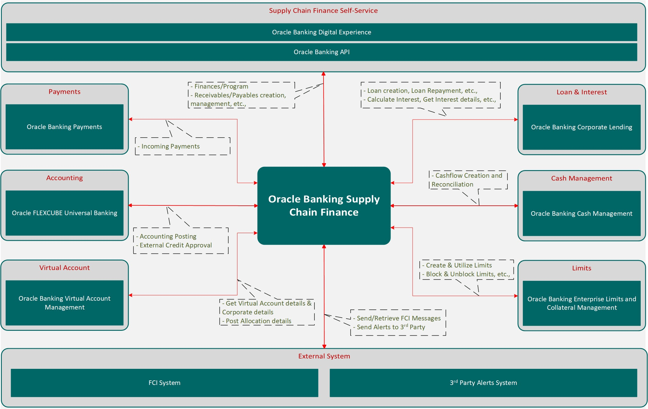 Description of Figure 1-1 follows Description of Figure 1-1 follows