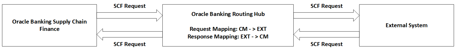 Description of Figure 5-1 follows Description of Figure 5-1 follows