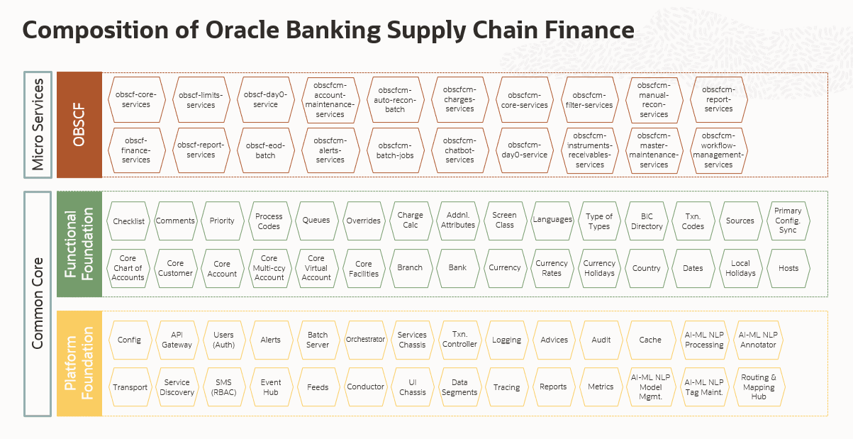 Description of Figure 4-1 follows
