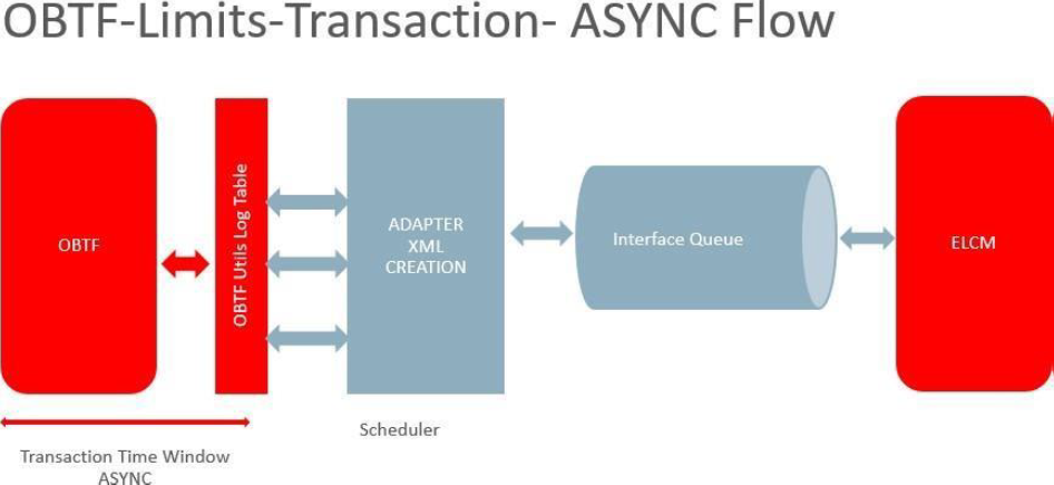 Description of async-flow.png follows