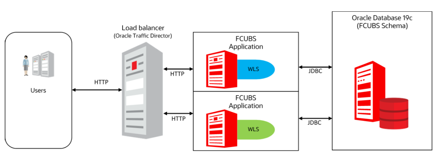 Description of 1.4_oracle-traffic-director.png follows