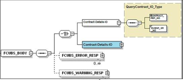 Description of 4.2.2_fcubs_body.png follows