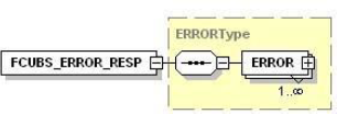 Description of 4.2.2_fcubs_error.png follows