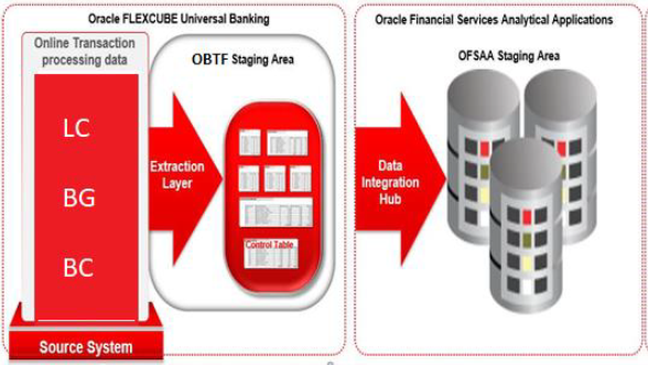 Description of 2.4_integration-architecture.png follows