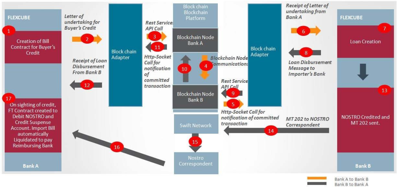 Description of 2.4.1_business-process-workflow.png follows
