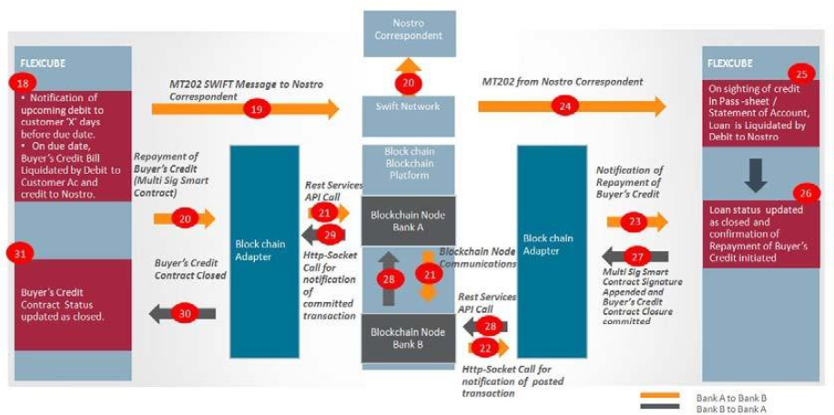 Description of 2.4.1_loan-repayment-task-flow.png follows
