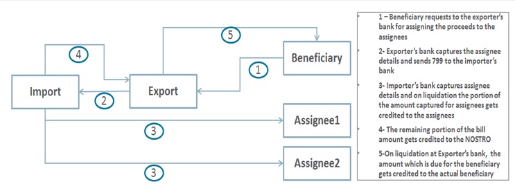 Description of Figure 4-9 follows