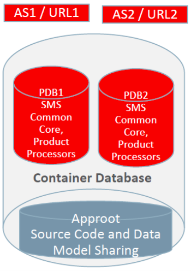 Description of 2.1_shared-application.png follows