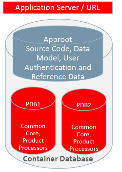 Description of 2.3-shared-application-shared-data-default.png follows