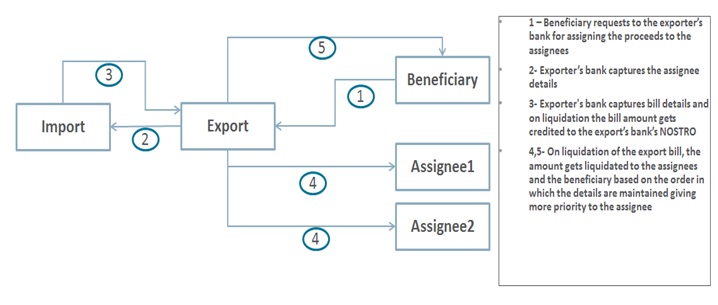 Description of Figure 4-7 follows