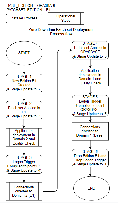 Description of 1.3.1_patch-set-database-compilance.png follows