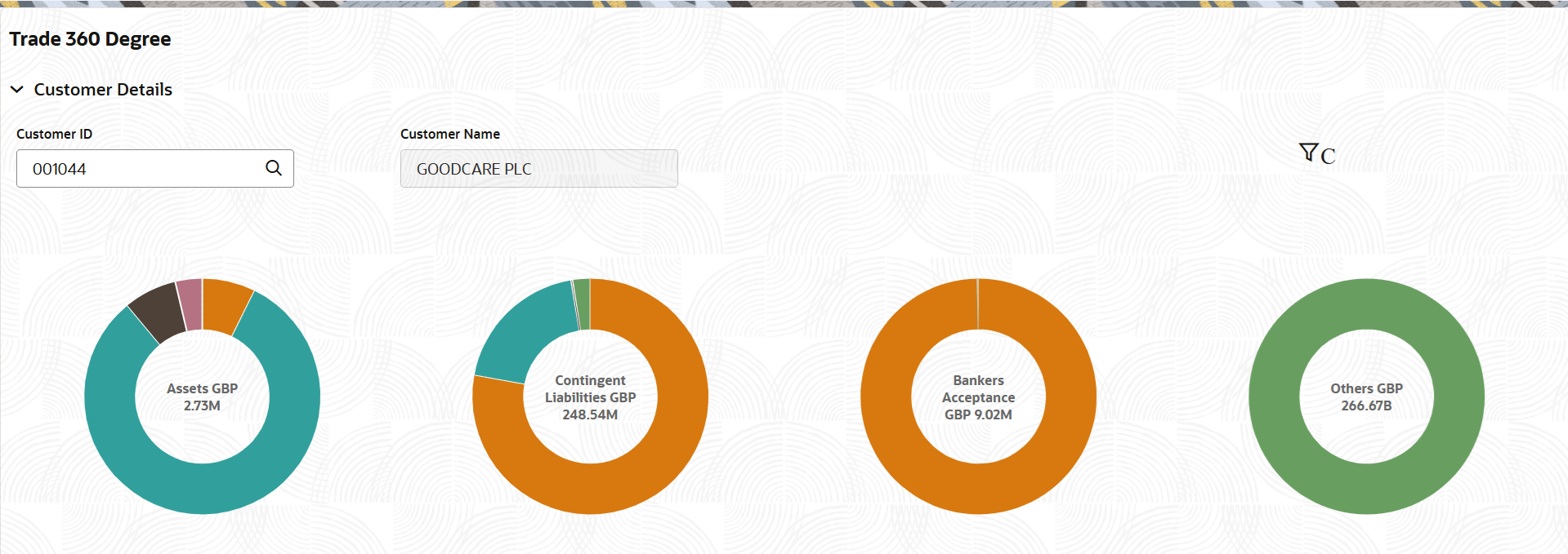 Description of trade-360-degree-pie-chart.png follows
