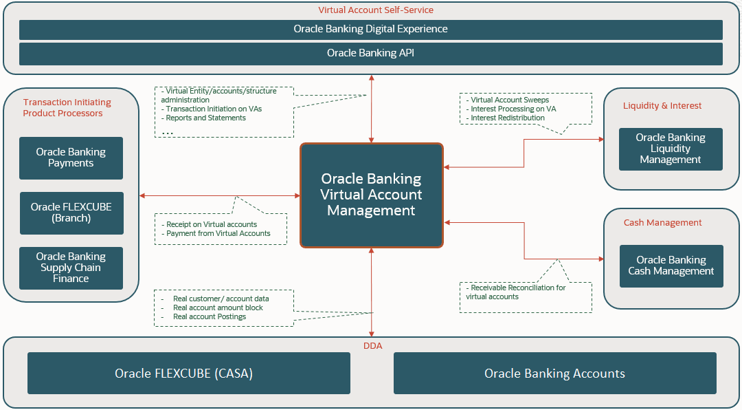 Description of Figure 1-1 follows Description of Figure 1-1 follows