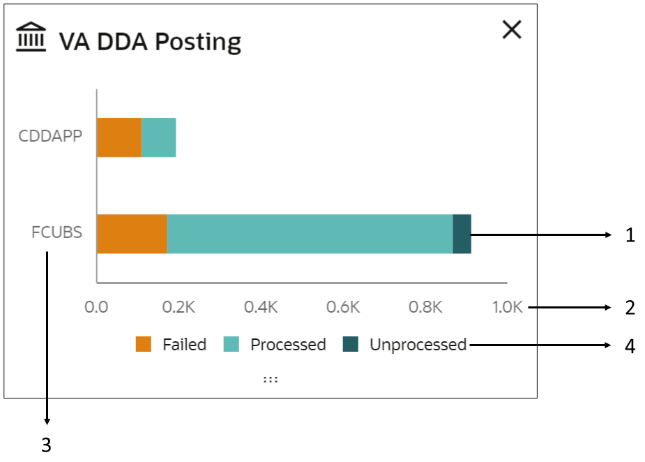 Description of Figure 2-2 follows