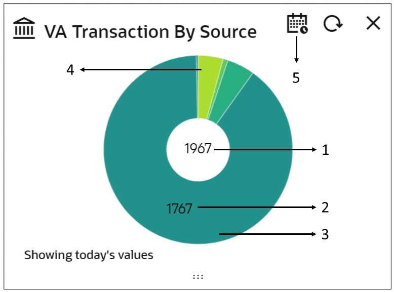 Description of Figure 2-6 follows Description of Figure 2-6 follows