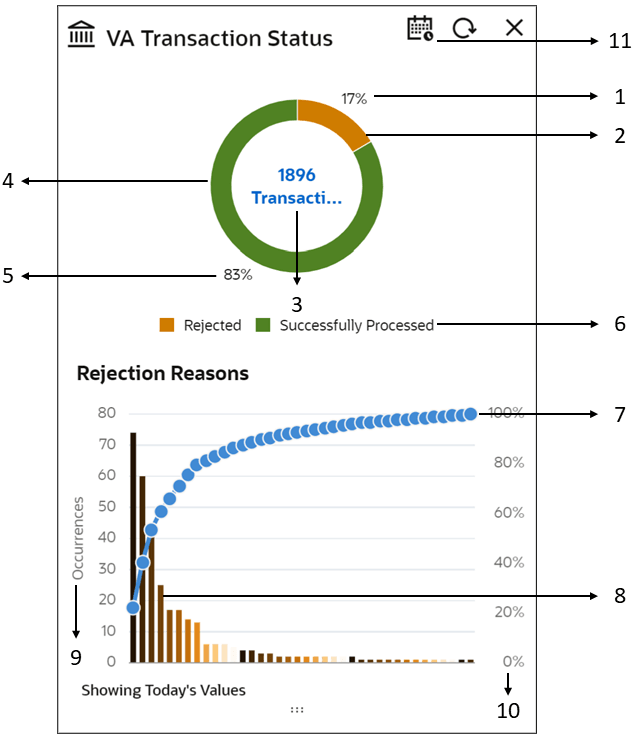 Description of Figure 2-1 follows