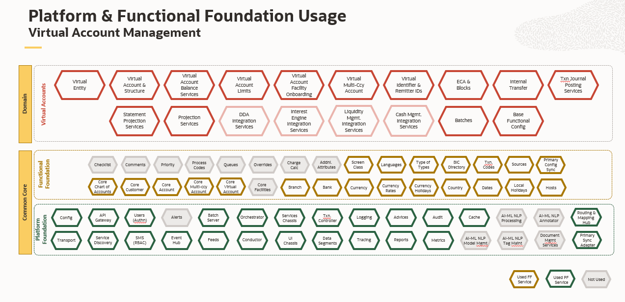 Description of Figure 4-1 follows