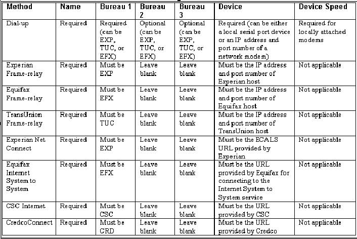 Description of Figure 3-17 follows