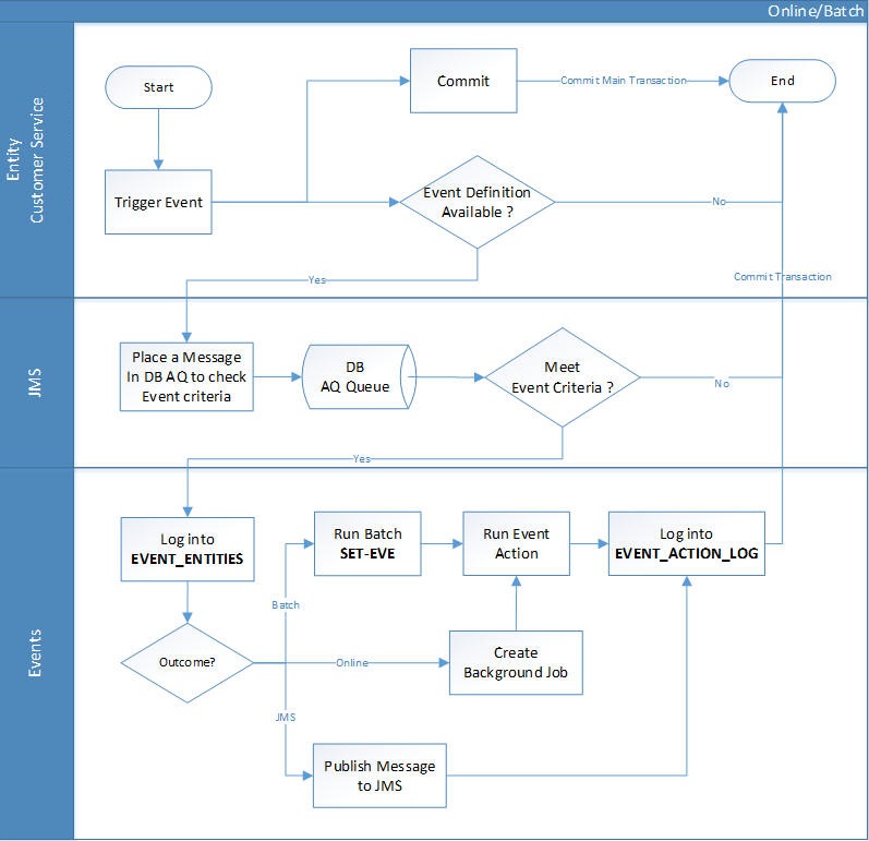 Description of Figure 2-17 follows