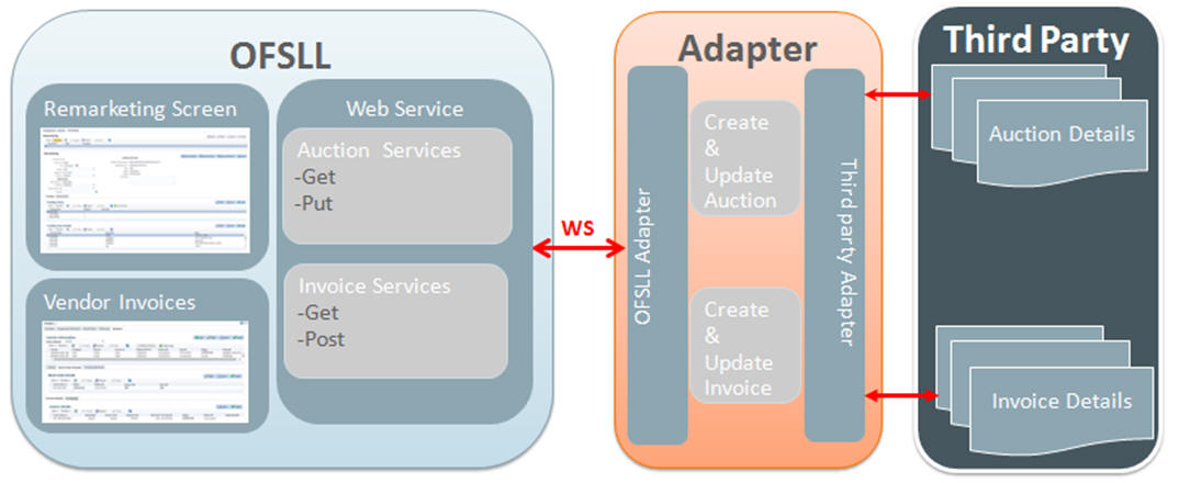 Description of Figure 9-1 follows Description of Figure 9-1 follows