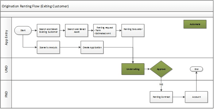 Description of Figure 6-4 follows Description of Figure 6-4 follows