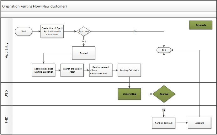 Description of Figure 6-5 follows Description of Figure 6-5 follows