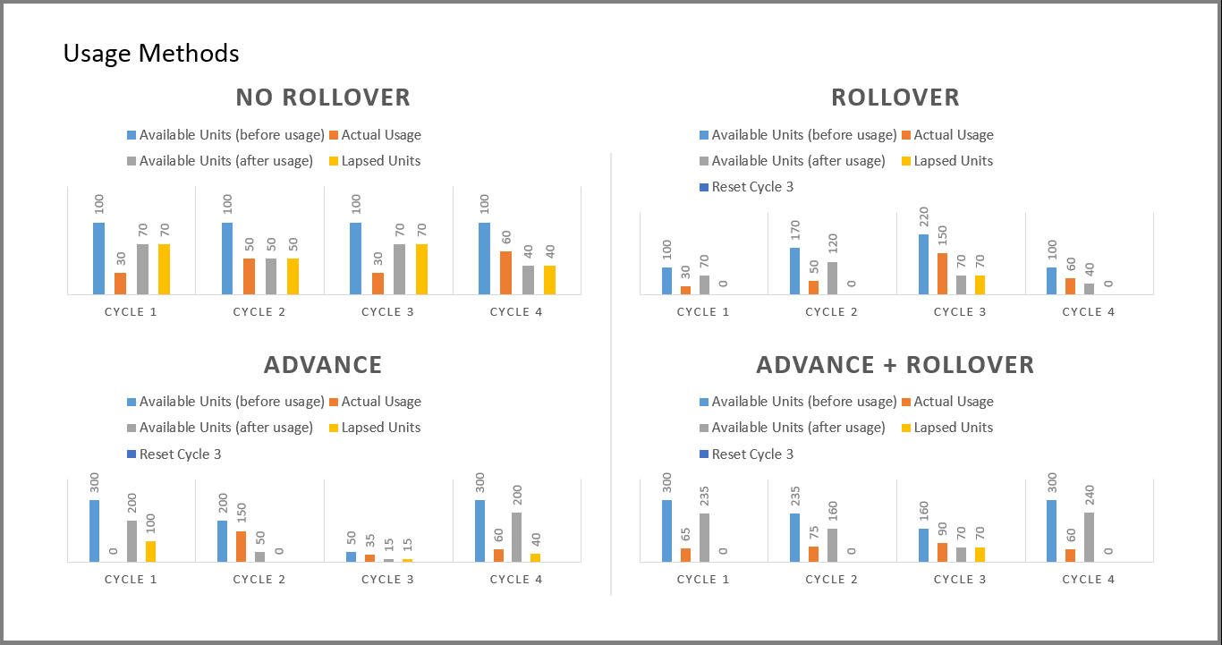 Description of Figure E-2 follows Description of Figure E-2 follows