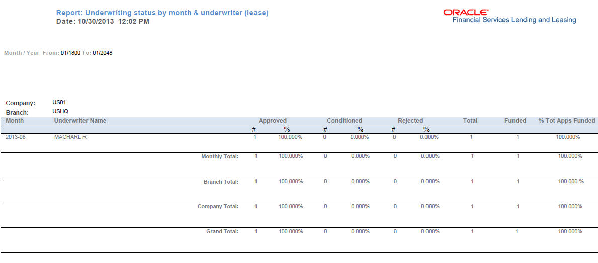 Description of Figure 14-14 follows Description of Figure 14-14 follows
