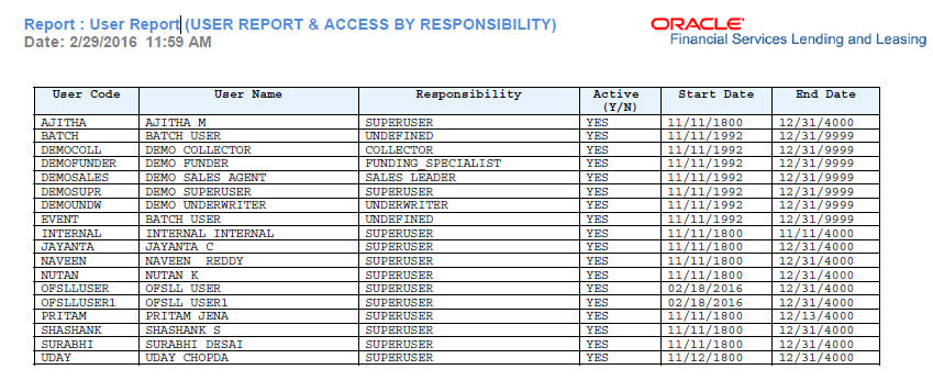 Description of Figure 14-9 follows Description of Figure 14-9 follows