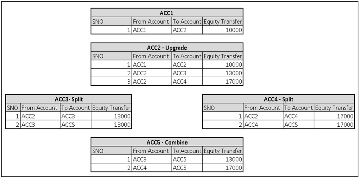 Description of Figure A-32 follows Description of Figure A-32 follows