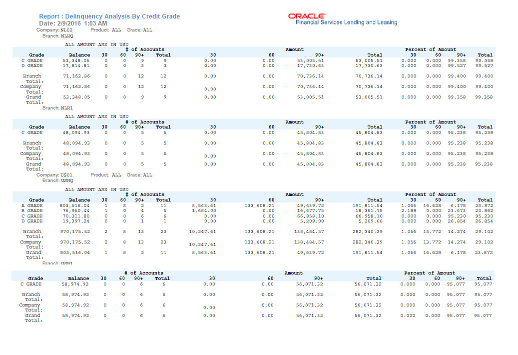 Description of Figure 12-7 follows Description of Figure 12-7 follows