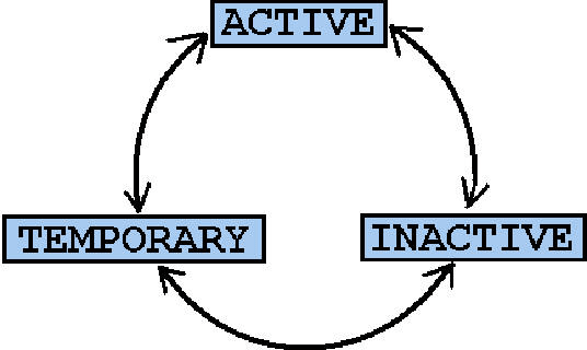 Description of Figure 2-22 follows