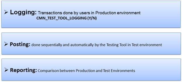 Description of Figure 3-4 follows