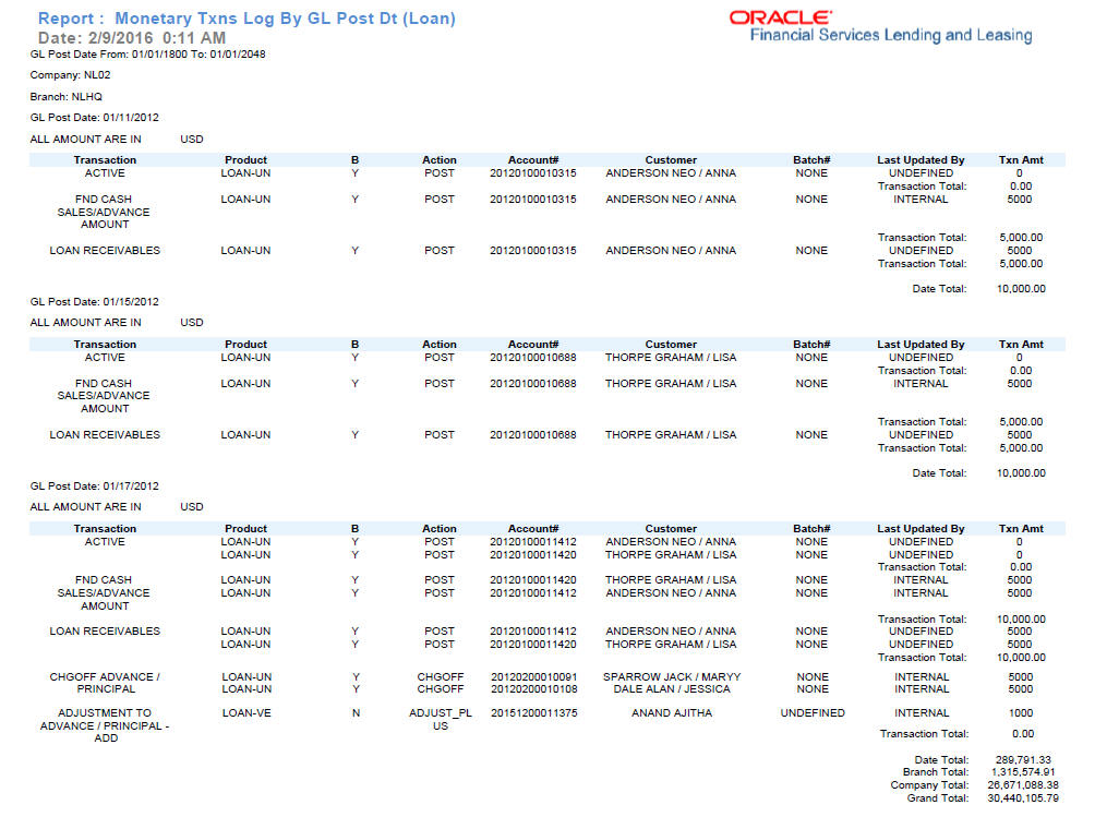 Description of Figure 9-8 follows Description of Figure 9-8 follows
