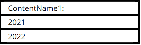 Example of Independent Iteration in table case 3