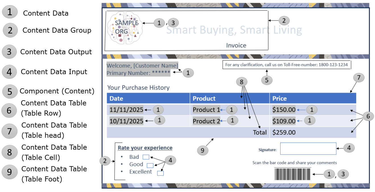 Elements of Content Data