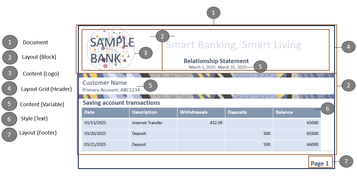 Components in Document