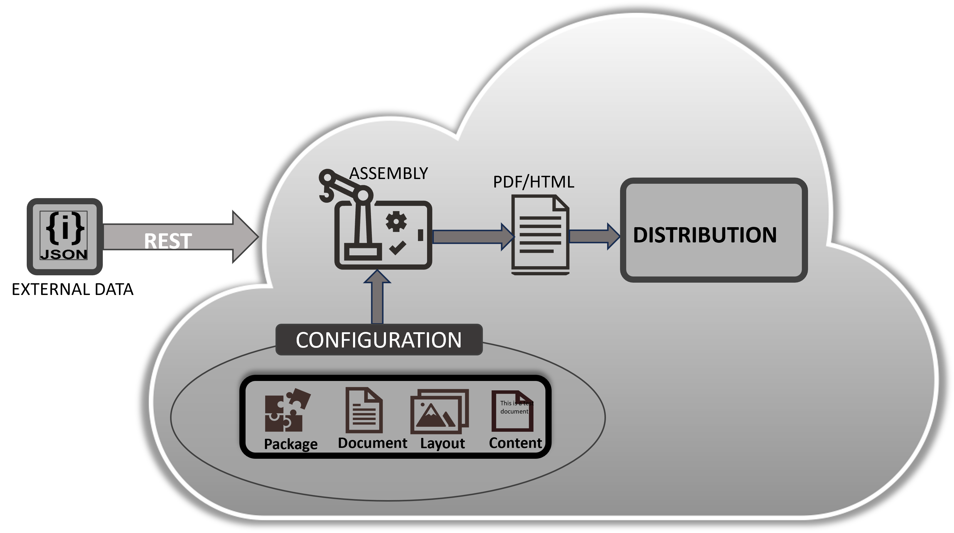 JSON Mapping