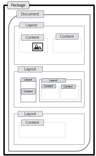 Package Configuration