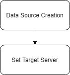 Description of Figure 3-1 follows