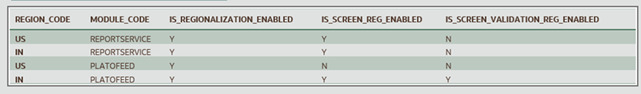 Description of Figure 1-30 follows