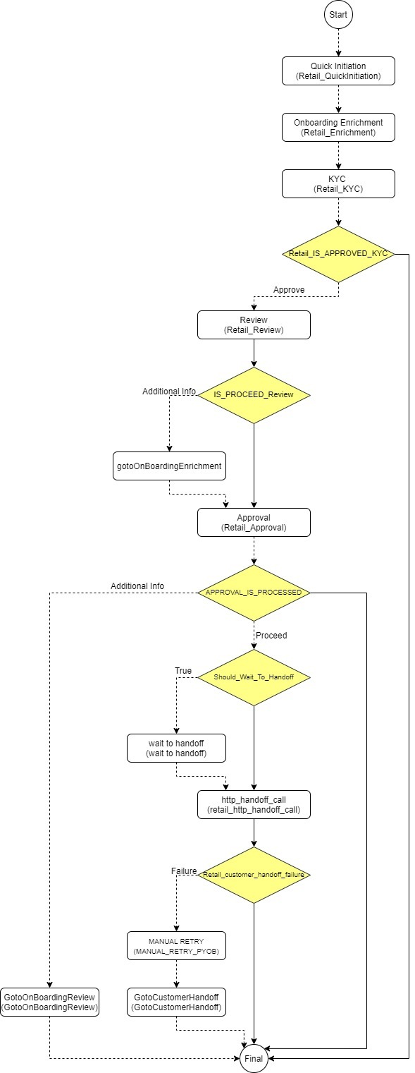 Description of quick-initiation-flow-diagram.png follows