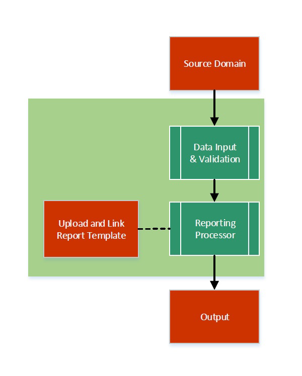 Description of Figure 1-1 follows