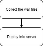 Description of Figure 4-1 follows