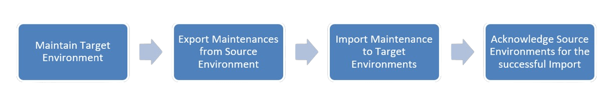 Description of Figure 1-45 follows
