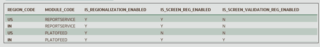 Description of Figure 1-43 follows